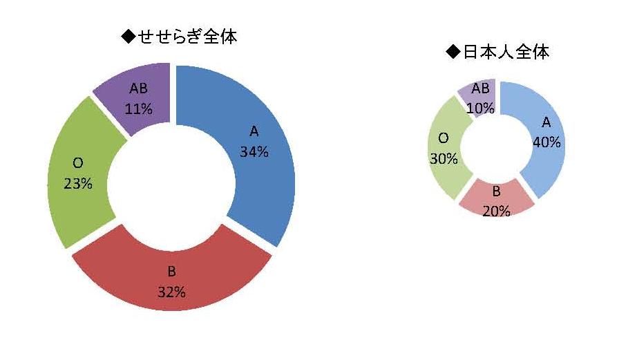 炬S